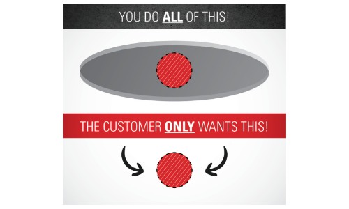 Raymond Lean Management