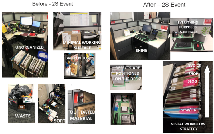 Lean Management Example