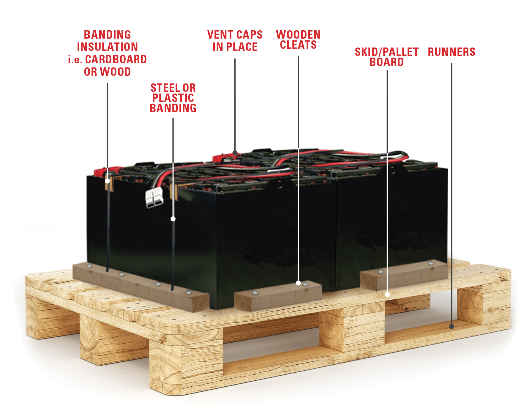 Preparing your scrap industrial battery